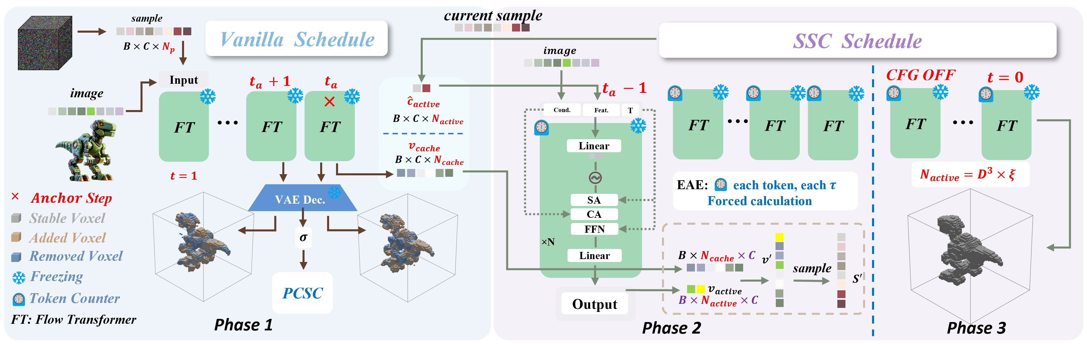 Fast3Dcache Pipeline